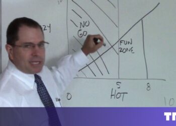 The Hot Crazy Matrix explains why investors often misjudge tech deals