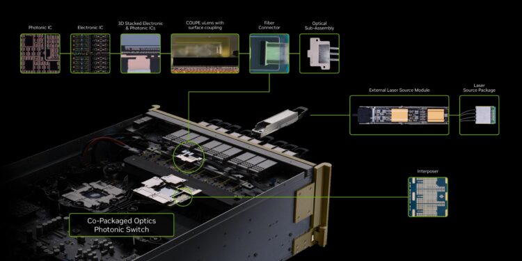 NVIDIA’s New 200G Co-Packaged Optics Powers AI