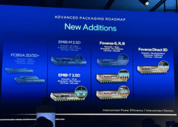 Tesla reportedly chose Intel Foundry Services to provide packaging and testing services for its Dojo supercomputer, marking a shift away from TSMC. This move diversifies Tesla’s supply chain and could give Intel a significant customer base.