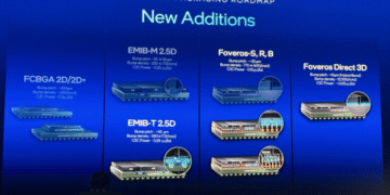 Tesla reportedly chose Intel Foundry Services to provide packaging and testing services for its Dojo supercomputer, marking a shift away from TSMC. This move diversifies Tesla’s supply chain and could give Intel a significant customer base.